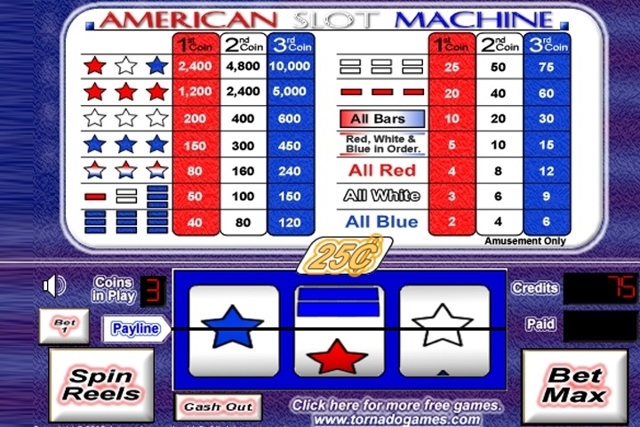 casino games online for fun Online