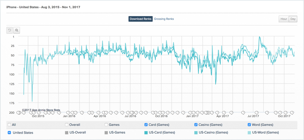 who owns morongo casino Slot