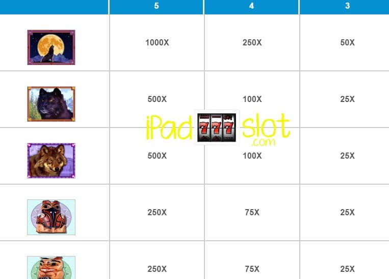 the cult casino rama 2019 Online